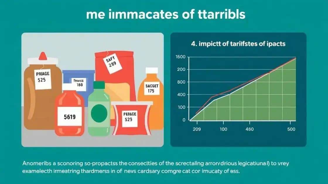 The economic effects of tariffs