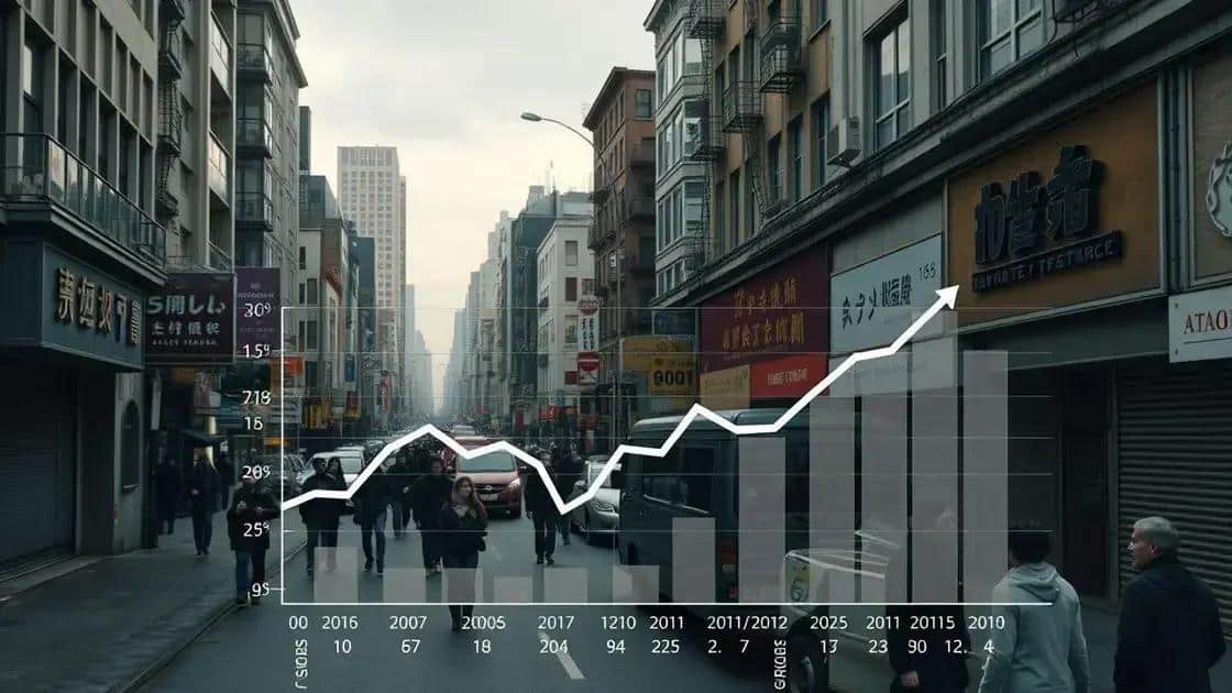 Economic impacts of reduced foreign investments
